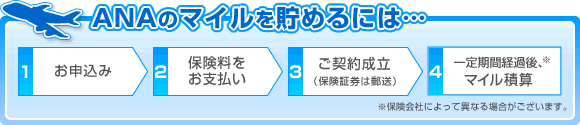 ANAのマイルを貯めるには…