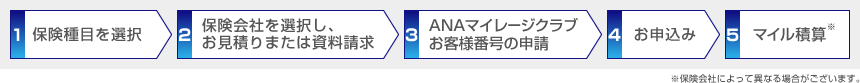 ���葱���̎菇