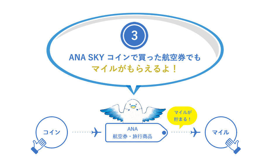 (3)ANA SKY コインで買った航空券でもマイルがもらえるよ！