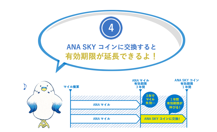 (4)ANA SKY コインに交換すると有効期限が延長できるよ！