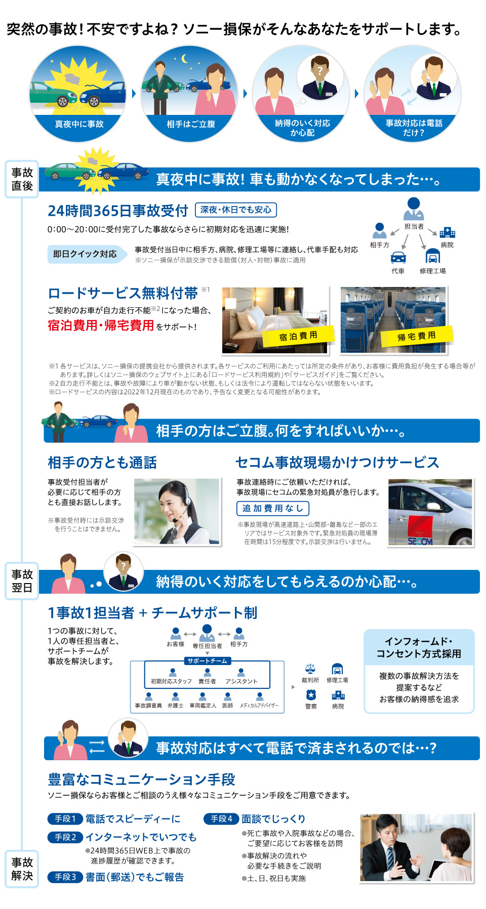 突然の事故！不安ですよね？ソニー損保がそんなあなたをサポートします。「真夜中に事故」「相手はご立腹」「納得のいく対応か心配」「事故対応は電話だけ？」「真夜中に事故! 車も動かなくなってしまった…。」
・24時間365日事故受付　・ロードサービス無料付帯　「相手の方はご立腹。何をすればいいか…。」・相手の方とも通話　・セコム事故現場かけつけサービス「納得のいく対応をしてもらえるのか心配…。」・1事故1担当者 + チームサポート制　「事故対応はすべて電話で済まされるのでは…?」・豊富なコミュニケーション手段　手段1：電話でスピーディーに　手段2：インターネットでいつでも　手段3：書面（郵送）でもご報告　手段4：面談でじっくり