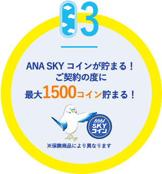 03．ANA SKY コインが貯まる！ご契約の度に最大1500コイン貯まる！※保険商品により異なります。