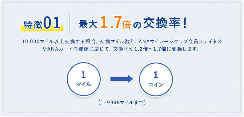 SORAHOで初めて保険契約される方へ|SORAHO