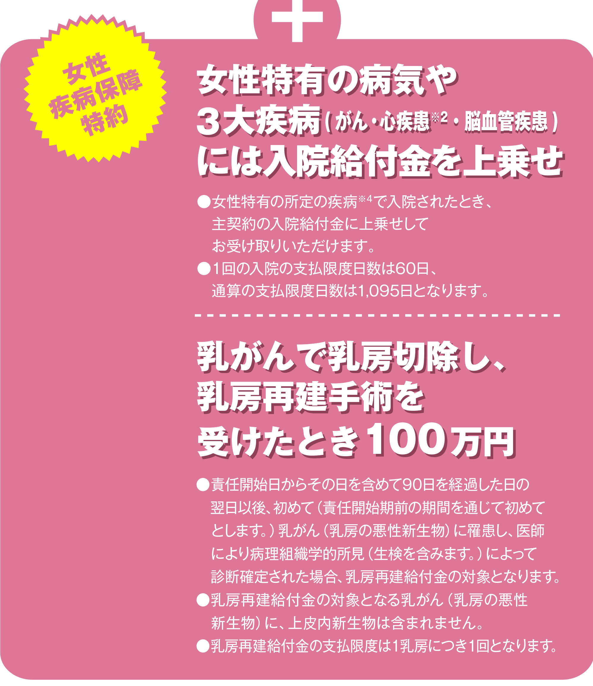 女性疾病保障特約：女性特有の病気や3大疾病( がん・心疾患※2・脳血管疾患)には入院給付金を上乗せ、乳がんで乳房切除し、乳房再建手術を受けたとき100万円