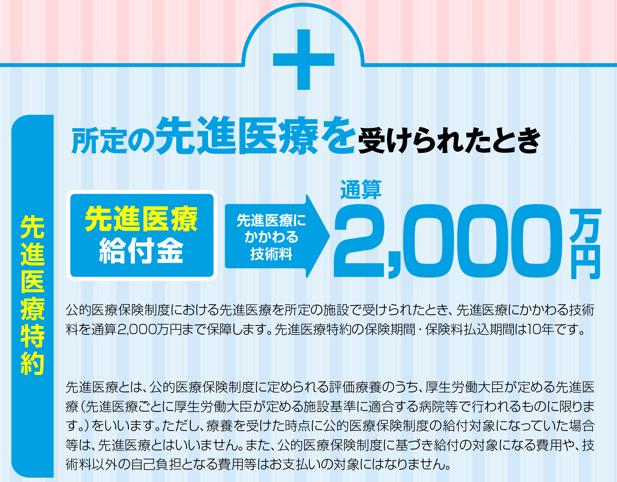 先進医療特約：所定の先進医療を受けられたとき、先進医療給付金 先進医療にかかわる技術料通算2,000万円。