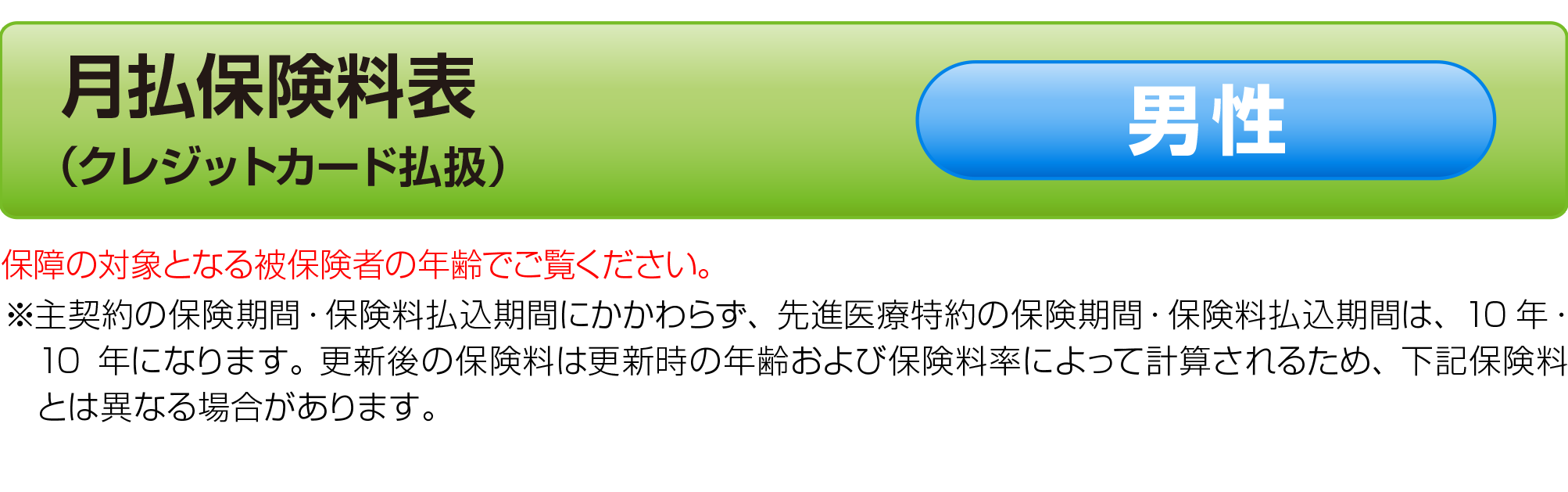 男性：月払保険料表（クレジットカード払扱）　保障の対象となる被保険者の年齢でご覧ください。