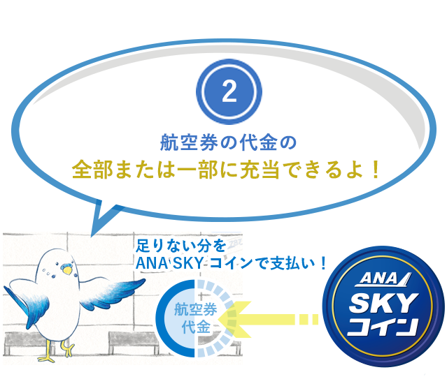 (2)特典航空券に必要なマイルがたまっていなくても航空券の代金に充当できるよ！