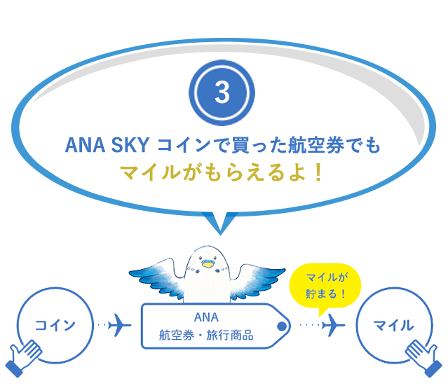 (3)ANA SKY コインで買った航空券でもマイルがもらえるよ！