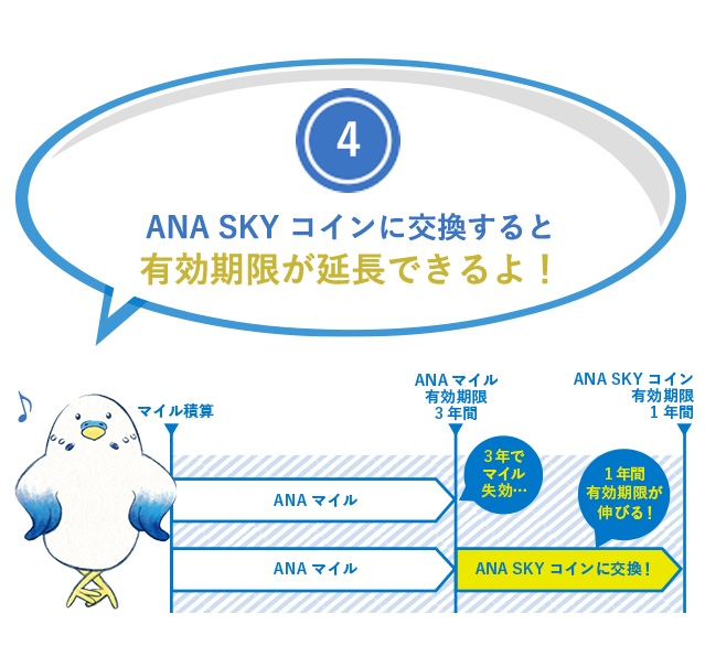 (4)ANA SKY コインに交換すると有効期限が延長できるよ！