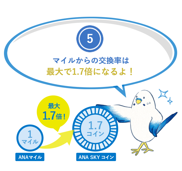 (5)マイルからの交換率は最大で1.7倍になるよ！