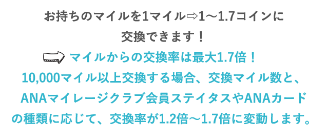 お持ちのマイルを1マイルを1〜1.7コインに交換できます！⇒マイルからの交換率は最大1.7倍！10,000マイル以上交換する場合、交換マイル数と、ANAマイレージクラブ会員ステイタスやANAカードの種類に応じて、交換率が1倍～1.7倍に変動します。