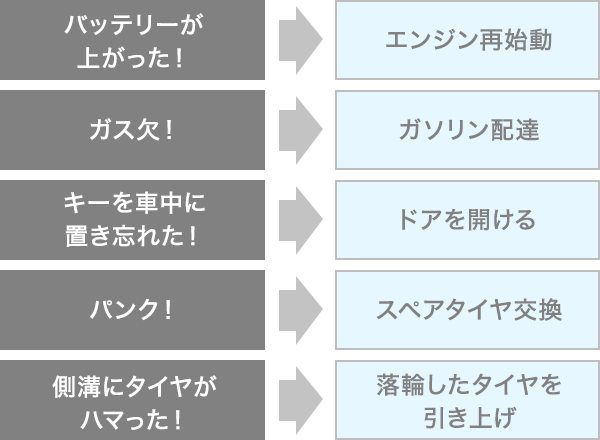 緊急トラブル対応