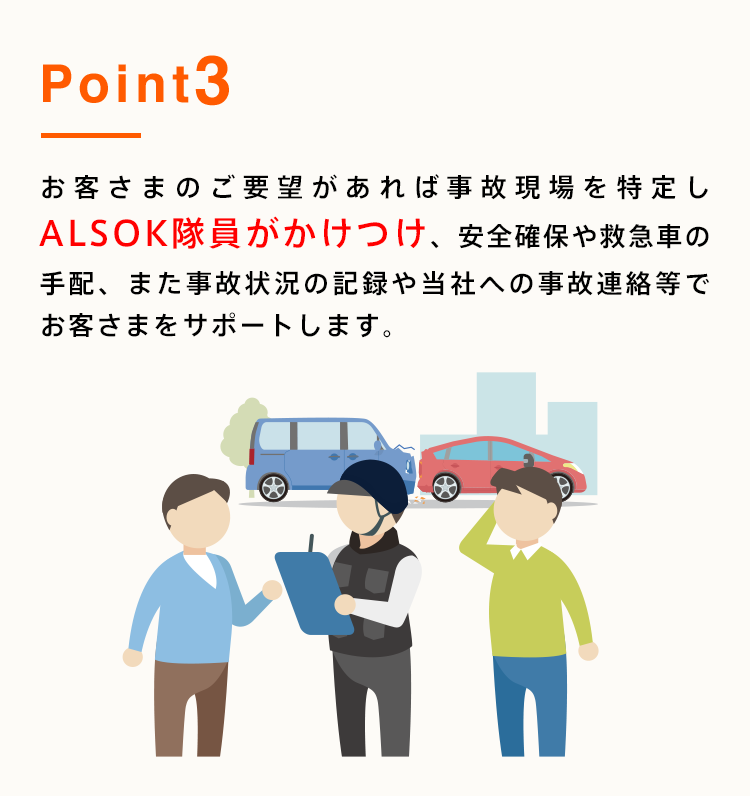 point3 お客様のご要望があれば事故現場を特定しALSOK隊員が駆けつけ、安全確保や救急車が手配、また事故状況の記録や当社への事故連絡等でお客様をサポートします。