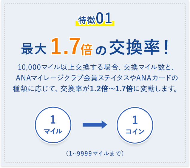 SORAHOで初めて保険契約される方へ|SORAHO
