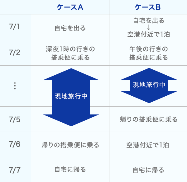 日数の数え方シミュレーション