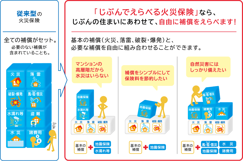 「じぶんでえらべる火災保険」なら、じぶんの住まいにあわせて、自由に補償をえらべます!