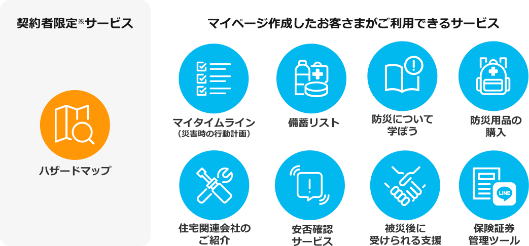 契約者限定サービス、マイページ作成したお客さまがご利用できるサービス