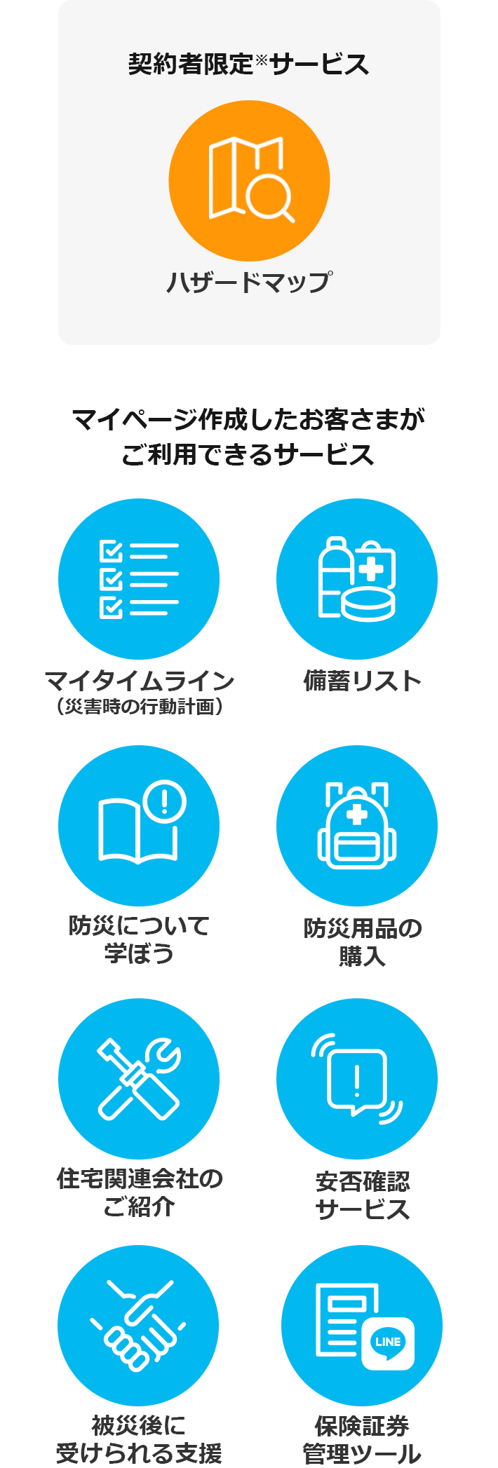 契約者限定サービス、マイページ作成したお客さまがご利用できるサービス